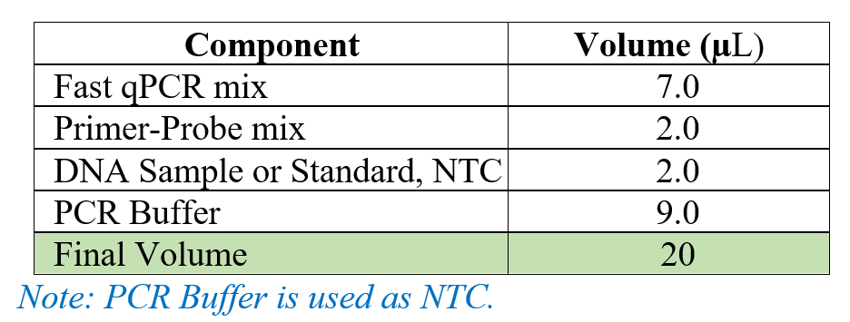 慢病毒qPCR滴度试剂盒（Lentivirus qPCR Titer Kit）TBS4052