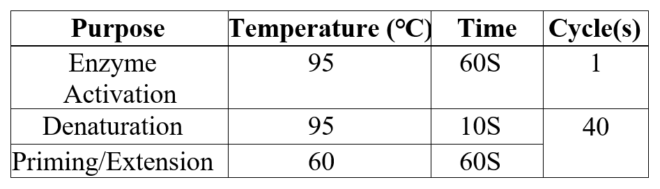 慢病毒qPCR滴度试剂盒（Lentivirus qPCR Titer Kit）TBS4052