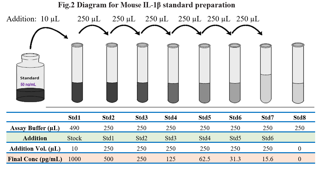 Tribo&trade; Mouse IL-1β ELISA KitTBS3030