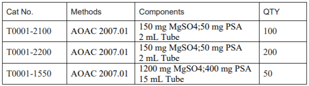 QuEChERS (Dispersive SPE)T0001