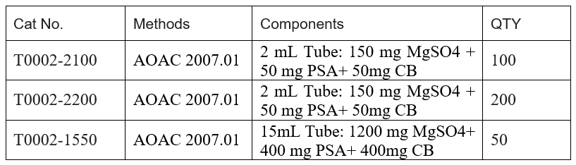 快速净化分散SPE-CB试剂盒(Fast Cleanup Dispersive SPE-CB KitT0002