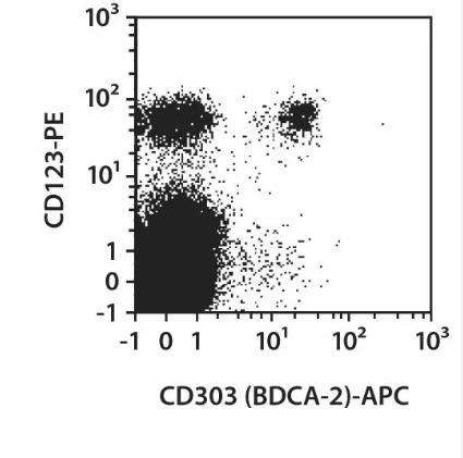 miltenyi  CD303 (BDCA-2) 抗体130-113-190