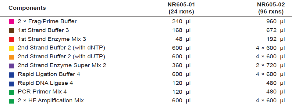 cellagentech RNA-seq 文库制备试剂盒