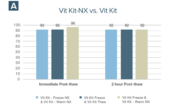 irvinesci： 维生素套件 - Warm NX90183