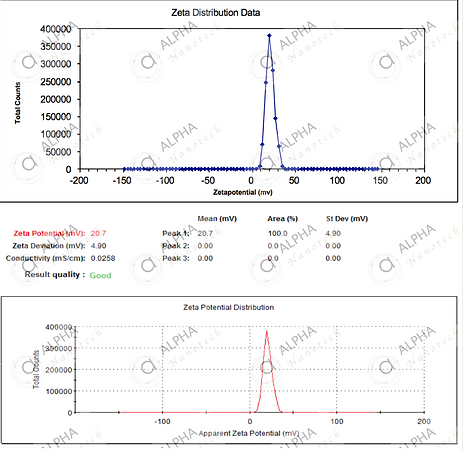 Alpha Nanotech 胶体磁性二氧化硅纳米/微球