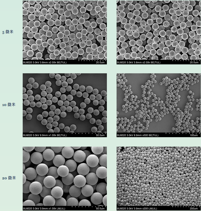 胶体聚甲基丙烯酸甲酯（PMMA）纳米/微球