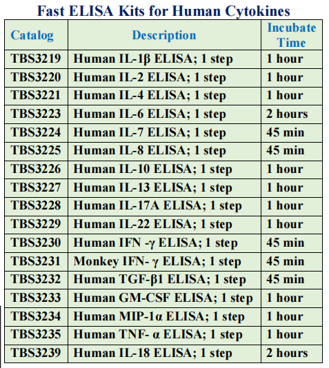 TribioScience 快速ELISA法测定产品