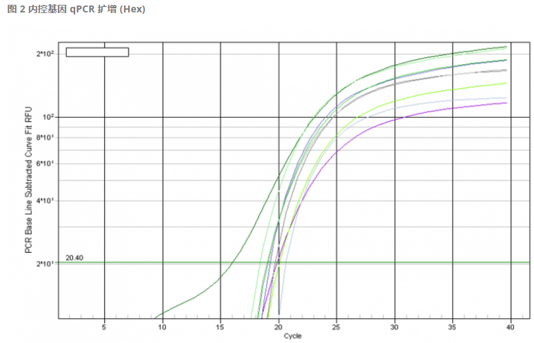 TribioScience  支原体检测 qPCR 试剂盒TBS42030