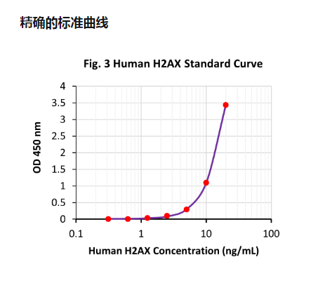 TribioScience  快速酶联免疫吸附法TBS3266