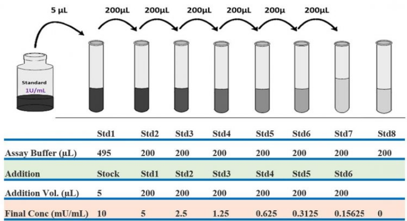 辣根过氧化物酶活性测定试剂盒（Horseradish Peroxidase Activity AssTBS2067