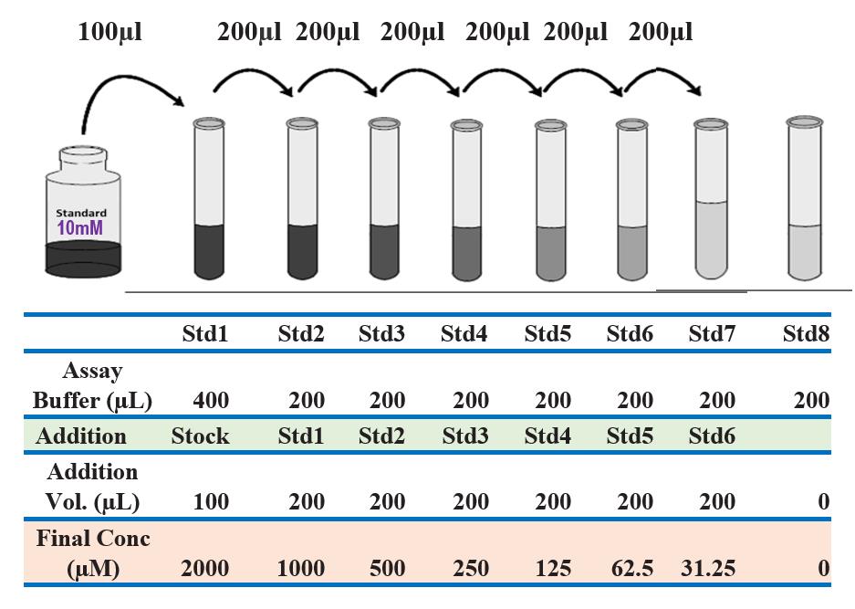 β-氨基己糖苷酶活性比色分析试剂盒（Beta-Hexosaminidase Activity ColTBS2105