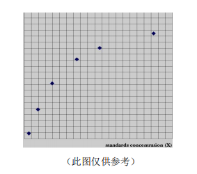 image.png 人肿瘤坏死因子α(TNF-α)ELISA KitJYM0110Hu