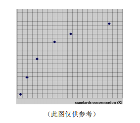 人肿瘤坏死因子α(TNF-α)ELISA KitJYM0110Hu