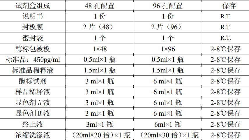 人血管内皮生长因子(VEGF)ELISAJYM0103Hu