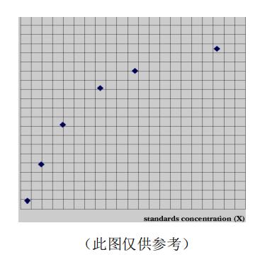 人血管内皮生长因子(VEGF)ELISAJYM0103Hu