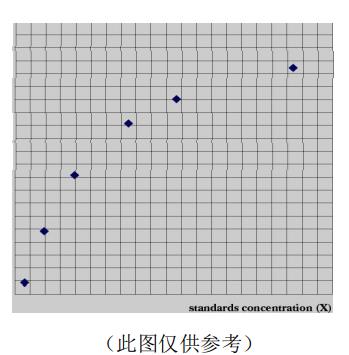 人转化生长因子β(TGF-β)ELISA kitJYM1722Hu