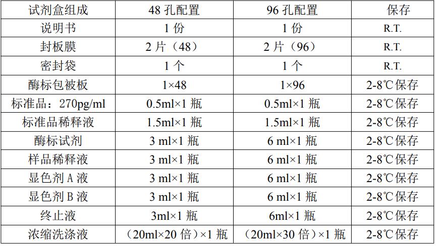 人白细胞介素1β(IL-1β)ELISA KitJYM0083Hu