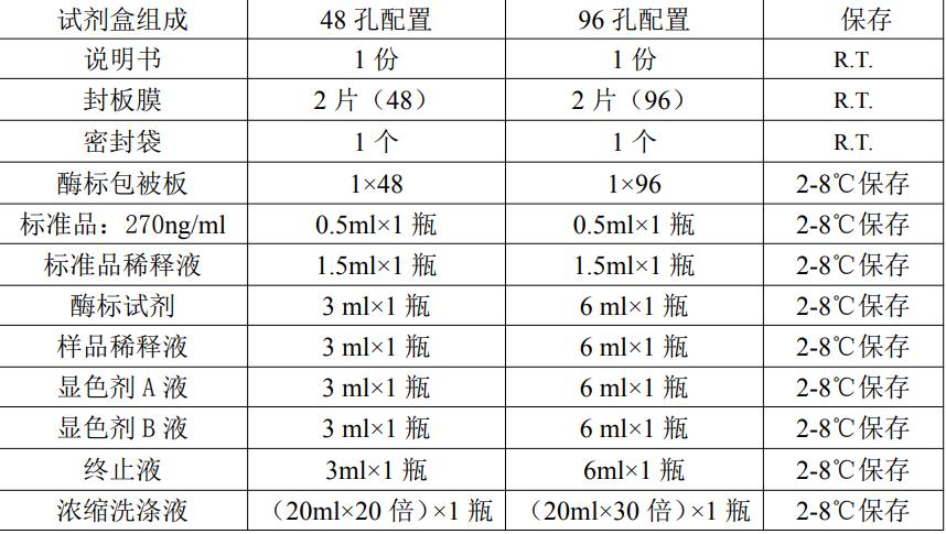 人皮质醇(Cortisol)ELISA KitJYM0717Hu