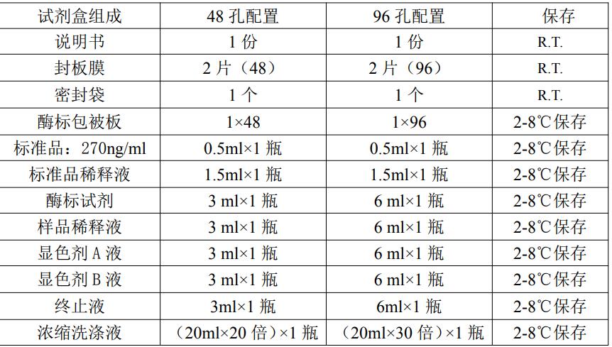 人脂多糖(LPS)ELISA KitJYM0786Hu