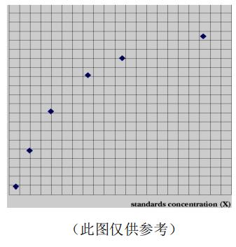 人脂多糖(LPS)ELISA KitJYM0786Hu