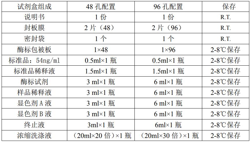 人脂多糖结合蛋白(LBP)ELISA KitJYM0798Hu