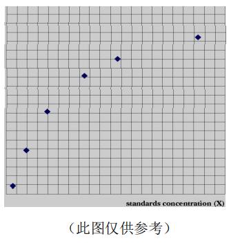 人白细胞介素2(IL-2)ELISA kitJYM0146Hu
