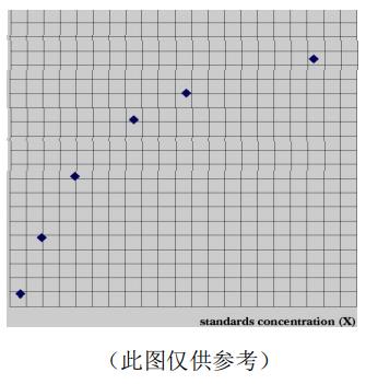 人白细胞介素2(IL-2)ELISA kitJYM0146Hu