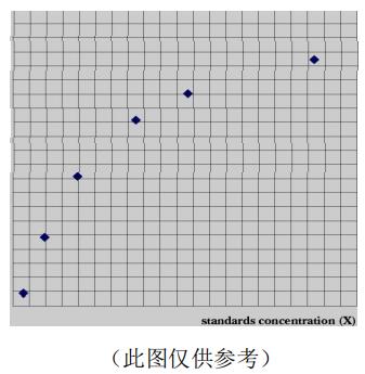小鼠白细胞介素13(IL-13)ELISA kitJYM0542Mo