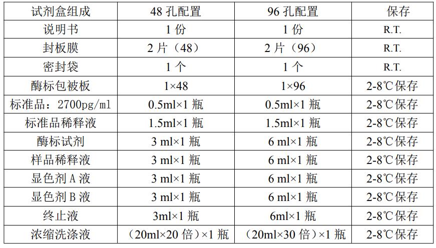 小鼠乳酸脱氢酶(LDH)ELISA kitJYM0033Mo