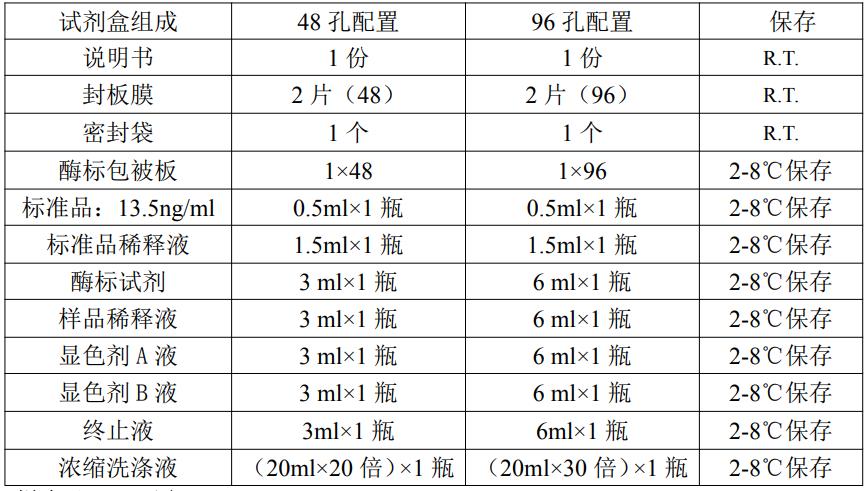 小鼠肌酸激酶MB同工酶(CK-MB)ELISA KitJYM0781Mo