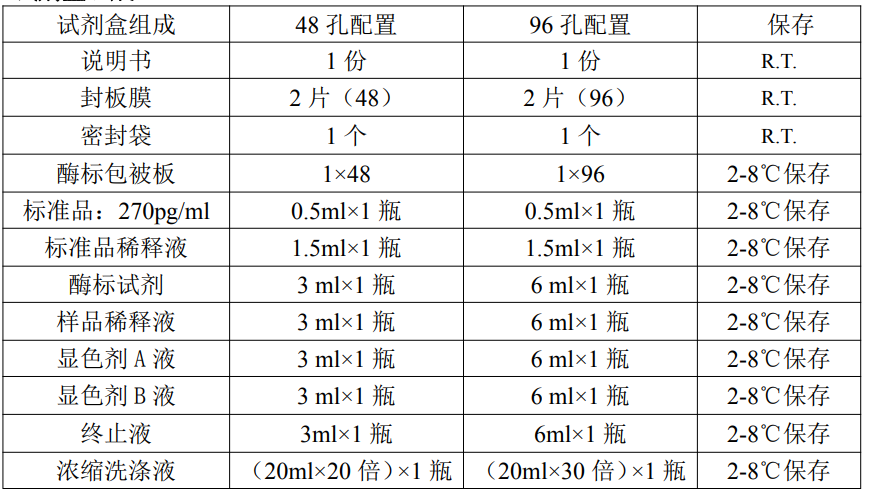 小鼠γ干扰素(IFN-γ)ELISA KitJYM0540Mo