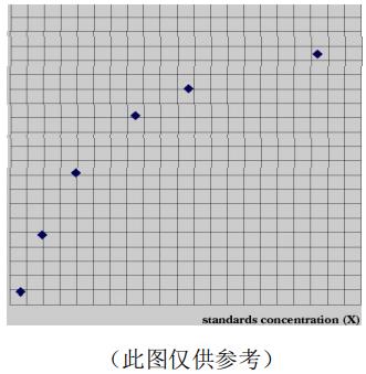 小鼠γ干扰素(IFN-γ)ELISA KitJYM0540Mo