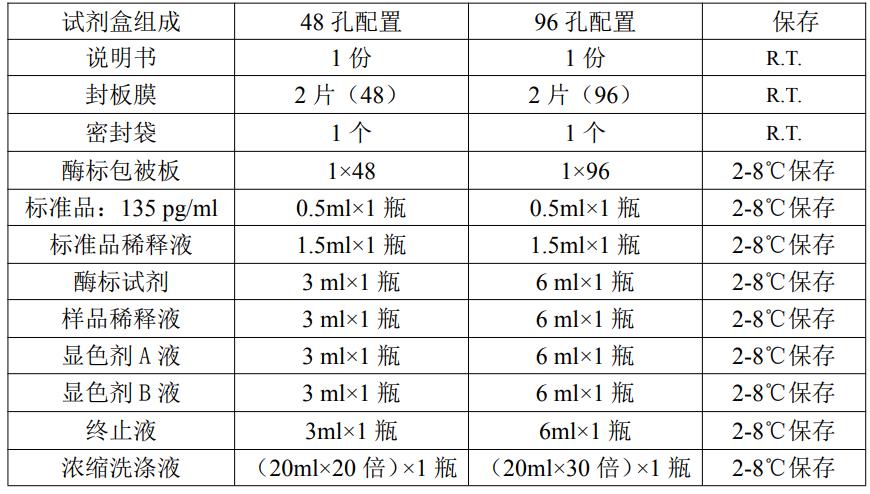 小鼠干扰素β(IFN-β)ELISA kitJYM0332Mo