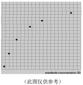 小鼠干扰素β(IFN-β)ELISA kitJYM0332Mo