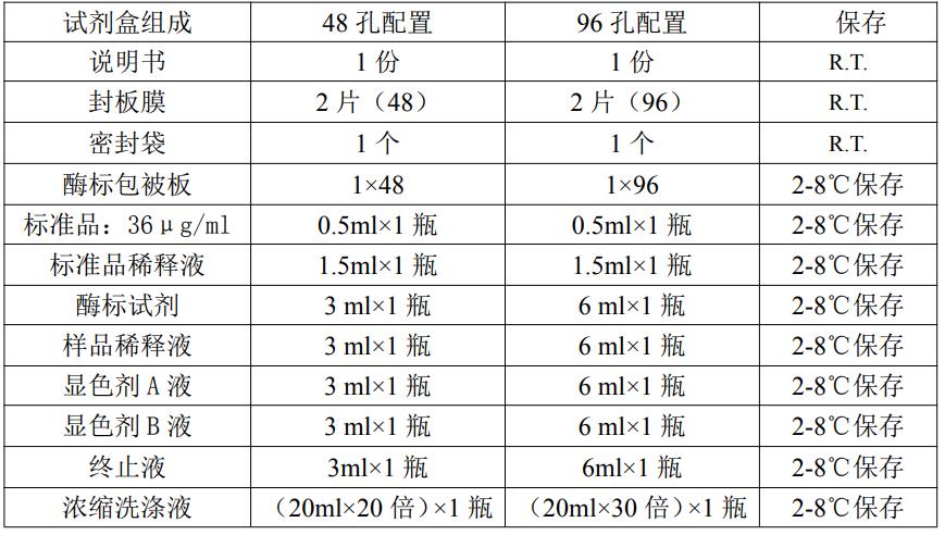 小鼠卵清蛋白特异性IgE(OVA-sIgE)ELISA kitJYM1127Mo
