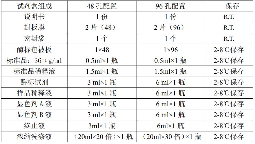 小鼠卵清蛋白特异性IgE(OVA-sIgE)ELISA kitJYM1127Mo