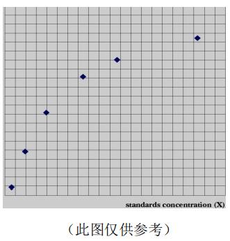 小鼠卵清蛋白特异性IgE(OVA-sIgE)ELISA kitJYM1127Mo