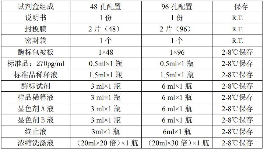 小鼠转化生长因子β1(TGF-β1)ELISA KitJYM0215Mo