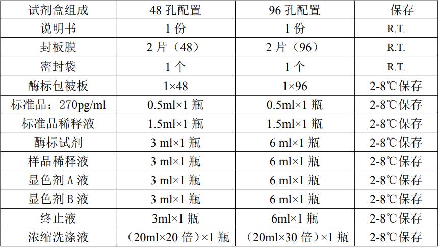 小鼠白介素17F(IL-17F)ELISA kitJYM0593Mo