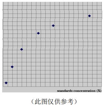 小鼠白细胞介素1β(IL-1β)ELISA kitJYM0531Mo