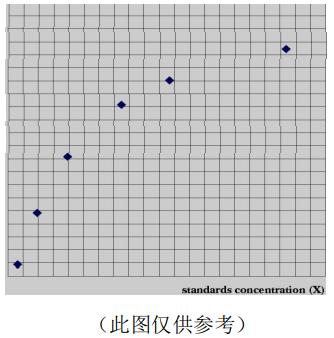 小鼠白细胞介素18(IL-18)ELISA kitJYM0543Mo