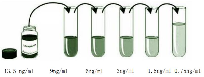 小鼠免疫球蛋白E(IgE)ELISA KitJYM0552Mo