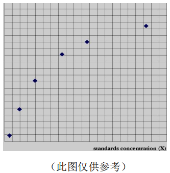 小鼠骨钙素(OC/BGP)ELISA kitJYM0431Mo