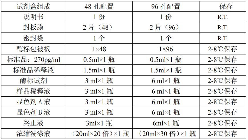 小鼠转化生长因子β(TGF-β)ELISA kitJYM0144Mo