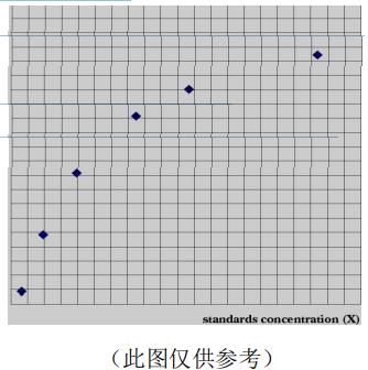 小鼠转化生长因子β(TGF-β)ELISA kitJYM0144Mo