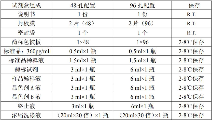 大鼠肿瘤坏死因子α(TNF-α)ELISA KITJYM0635Ra