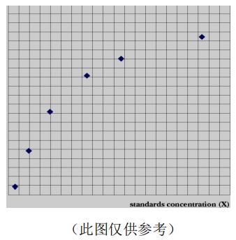 大鼠肿瘤坏死因子α(TNF-α)ELISA KITJYM0635Ra