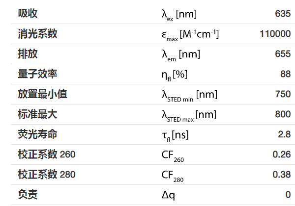 abberior 超高分辨率专用荧光染剂ST635