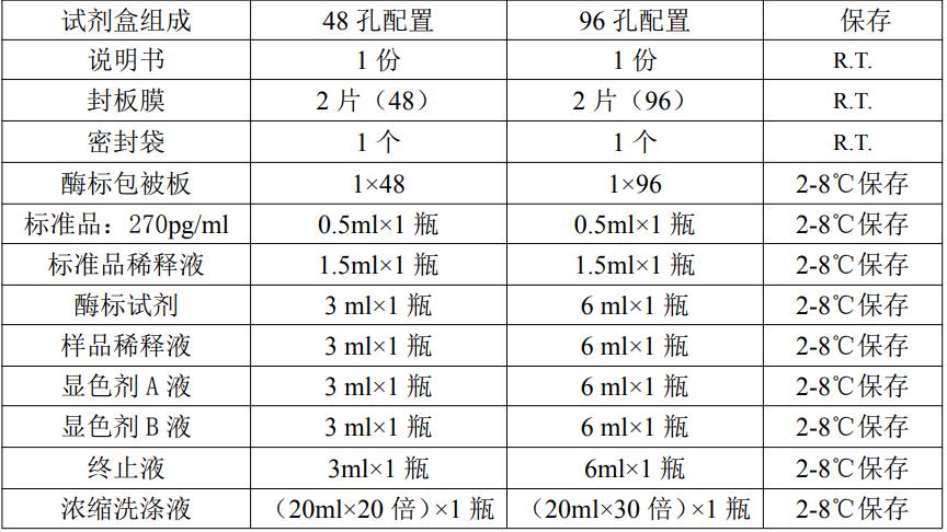 大鼠转化生长因子β(TGF-β）JYM0762Ra