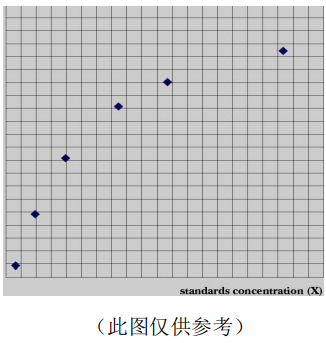 大鼠转化生长因子β(TGF-β）JYM0762Ra